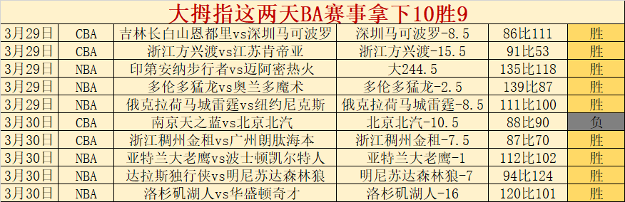 大乐透期号,专家质合分,勇士森林狼,广州马会,赛程安排,赛马资讯,马匹资料,会员服务