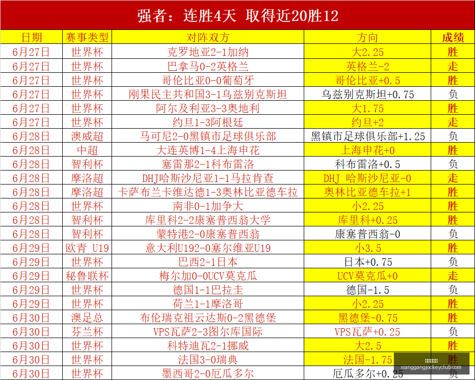 香港赛马会,广州马会数,据冲到,广州马会,赛程安排,赛马资讯,马匹资料,会员服务