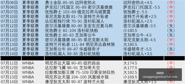 香港赛马会,广州马会,赛程安排,广州马会,赛程安排,赛马资讯,马匹资料,会员服务