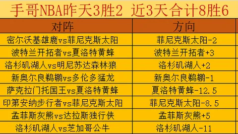 尤文图斯客战实力分析